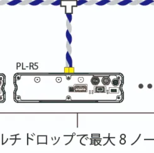 「ラズパイでミリ秒制御×次世代省配線」は可能か？リアルタイムLinuxとSPE（10BASE-T1S）がもたらすPoCの新選択肢