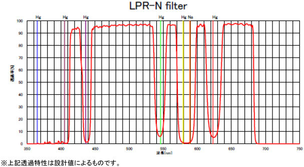 Thumbnail: サイトロン LPR-N フィルター キヤノンEOS用【販売終了】