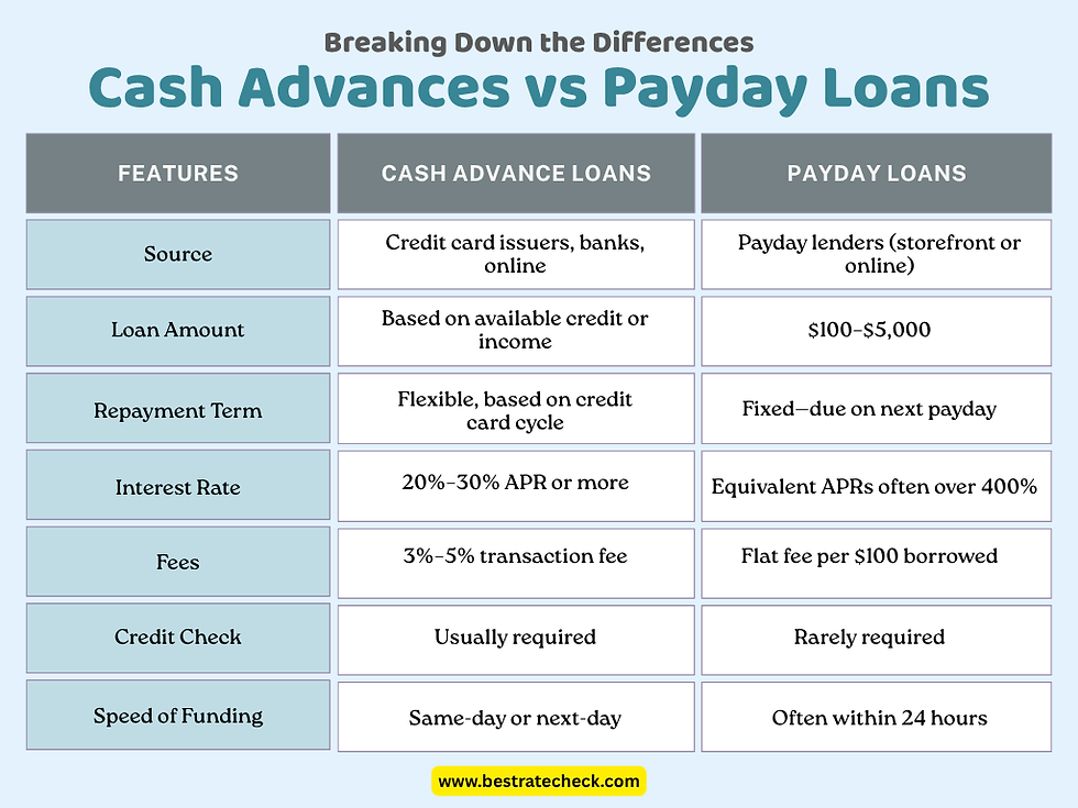 Difference between cash advance loans and payday loans