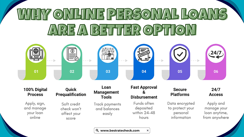 The Perks of Applying for Personal Loans Online. Why online personal loans are better choice.