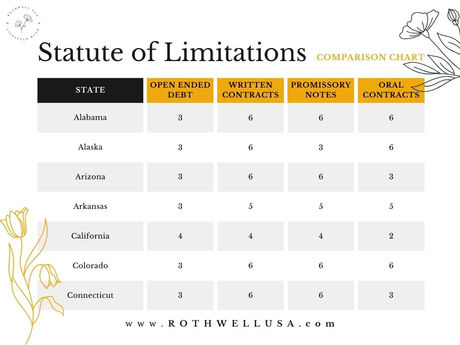 Understanding the Statute of Limitations for Debt in Each State