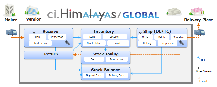 cnet free home inventory software cnet free home inventory software