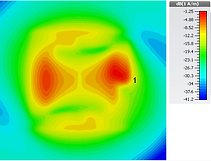 Identix rPad intenal antenna magnetic near field distribution diagram