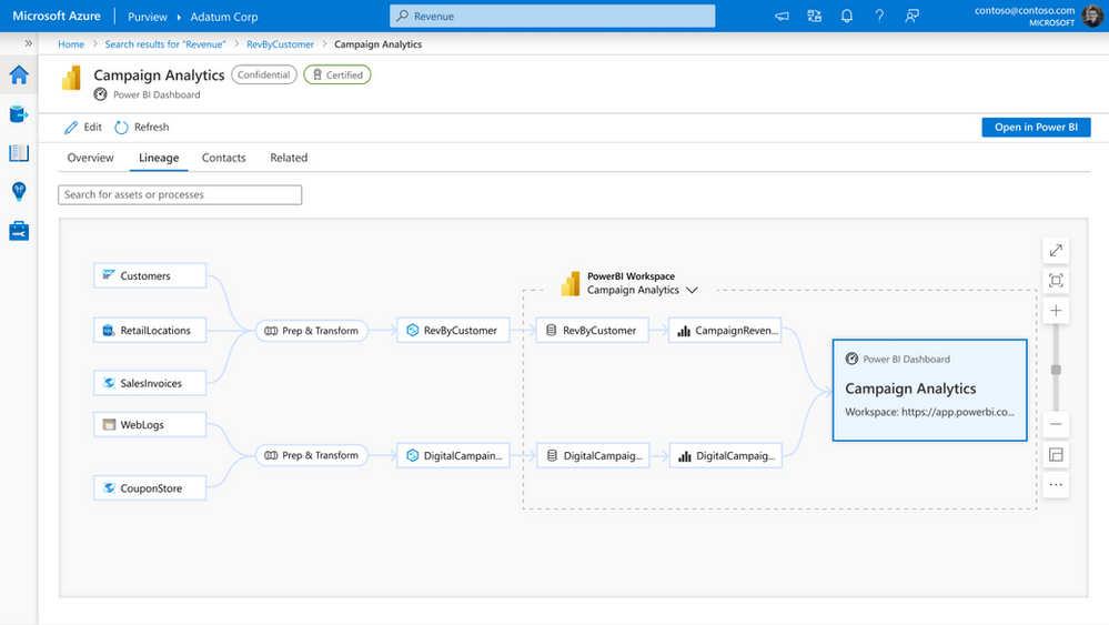 PURVIEW CREATING A MODERN DATA GOVERNANCE STRATEGY WITH MICROSOFT