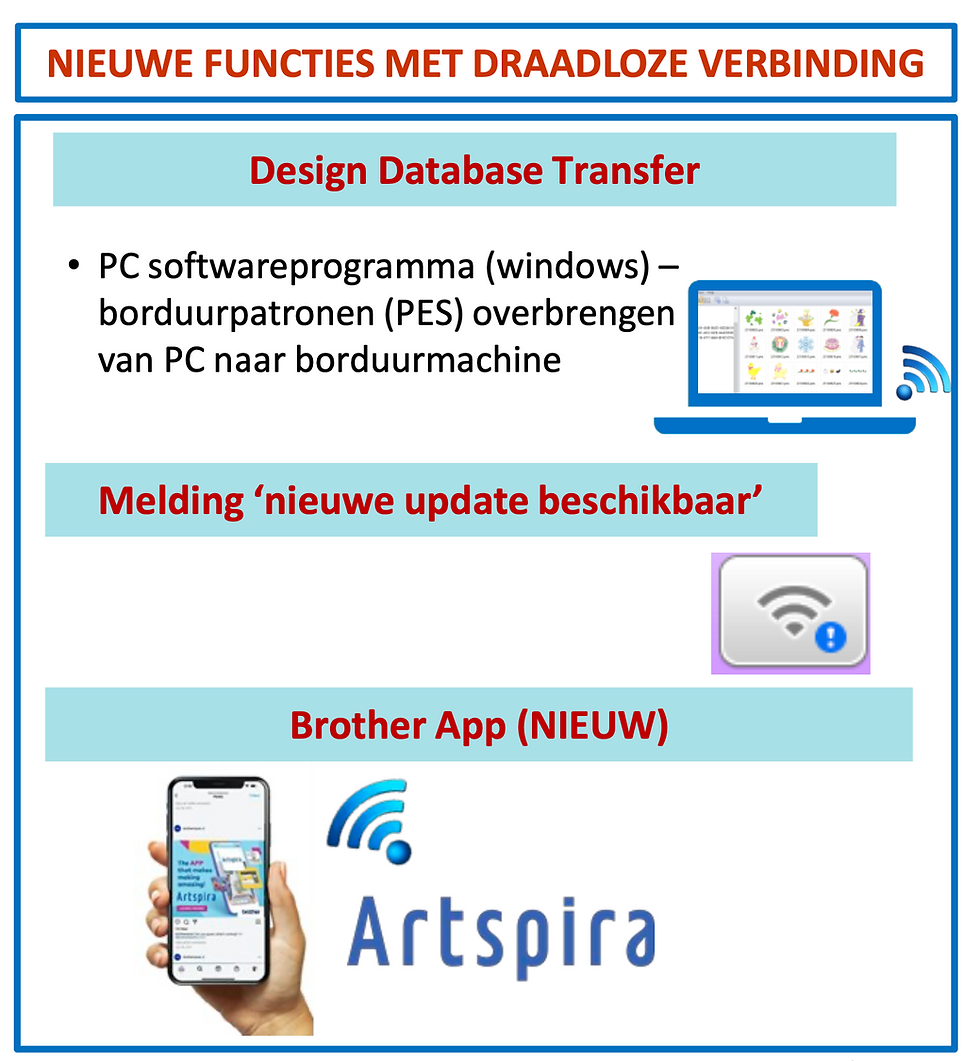 Thumbnail: Brother M380D Naai- en borduurmachine
