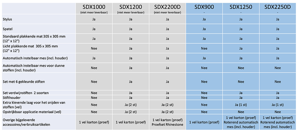 Thumbnail: Brother ScanNCut SDX1250