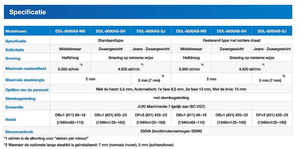 Thumbnail: Juki DDL-8000A series naaimachine