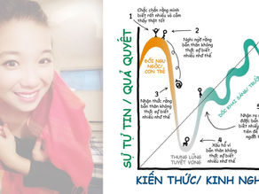 Hội chứng “ếch ngồi đáy giếng” Dunning Kruger – Tâm lý học, Cảm thông, Toán Thống kê và NCKH