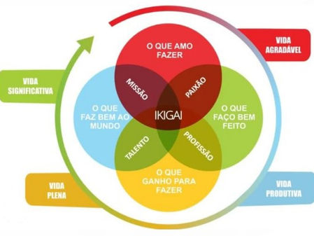 Lean Governance Udo - Propósito Cultural e Estratégico: Plano de Negócios e Planejamento Estratégico
