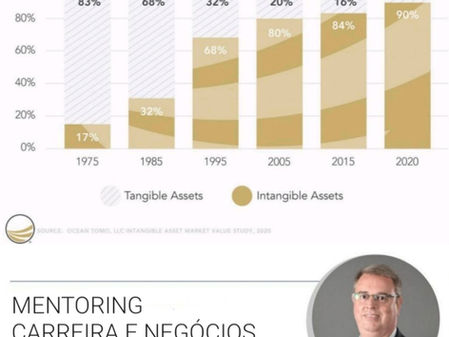 Algumas empresas de determinados segmentos, tem sua imagem como negócio quase sempre associada a um baixo interesse por parte dos contratantes
