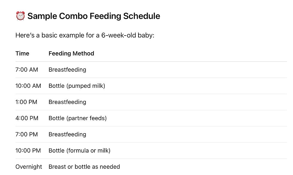 Sample of a combo feeding schedule should look like 