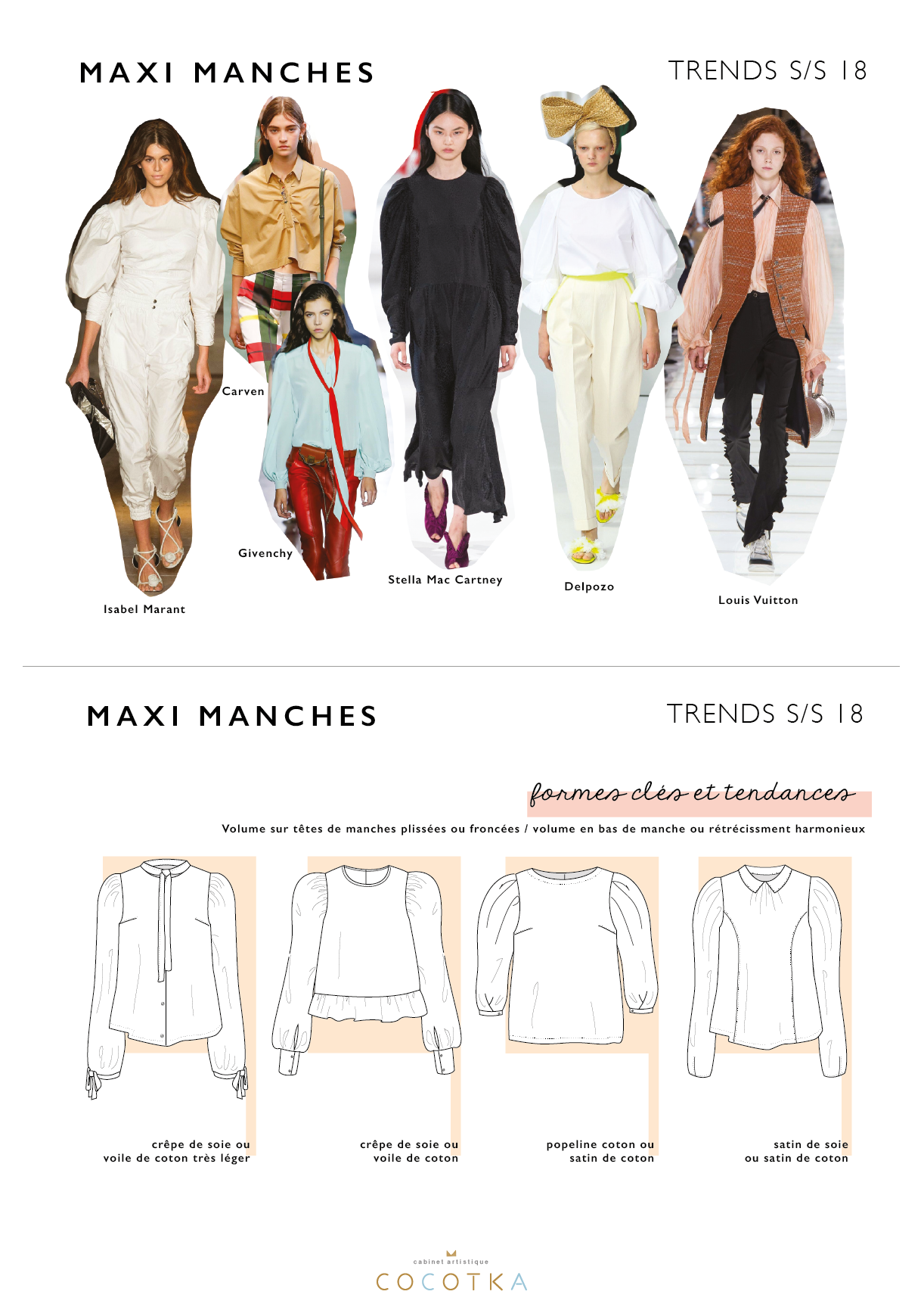 TRENDS SS18 RTW-cocotka