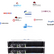 Introducing Our New Solutions Hub! Get testing on Virtual GPU, Ceph, ScaleFlux and more! 