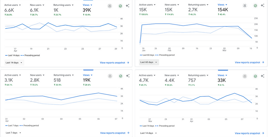 RH Site Analytics (12).png