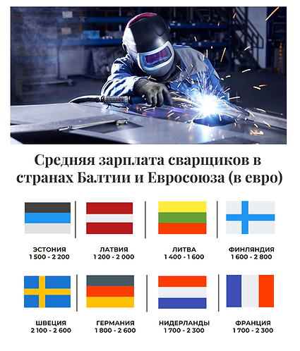 Средняя зарплата сварщиков в ЕС.png