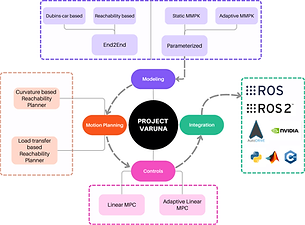 Project Varuna Framework_canva_v2.png