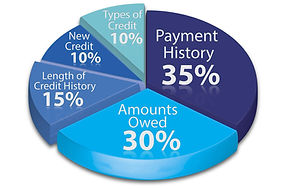 how-credit-scores-are-calculated.jpg