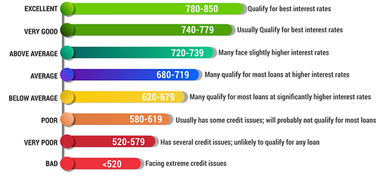 credit-score-chart-and-range.png