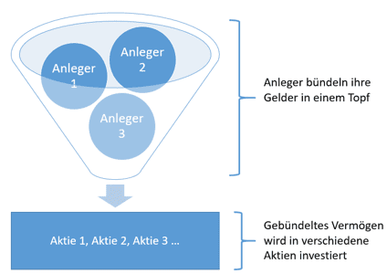 ETF Erklärung