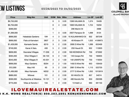 Maui Real Estate Statistics :-)