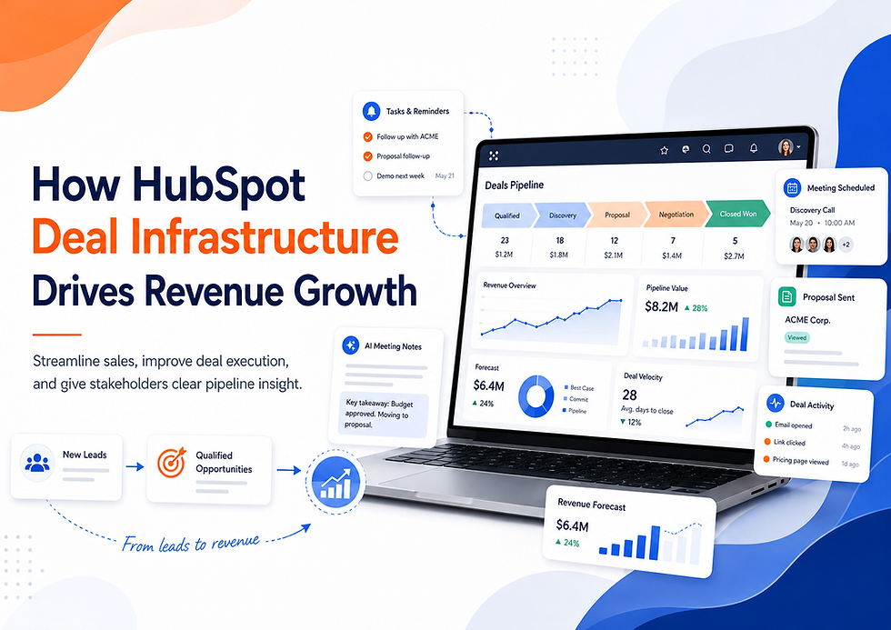 HubSpot deal pipeline dashboard showing qualified opportunities, tasks, meetings, proposals, deal activity, forecasting, and revenue growth reporting.