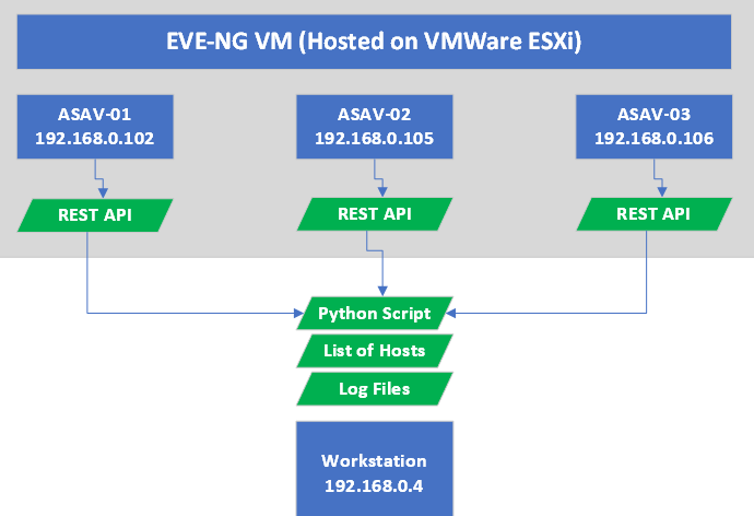 cisco asav rest api