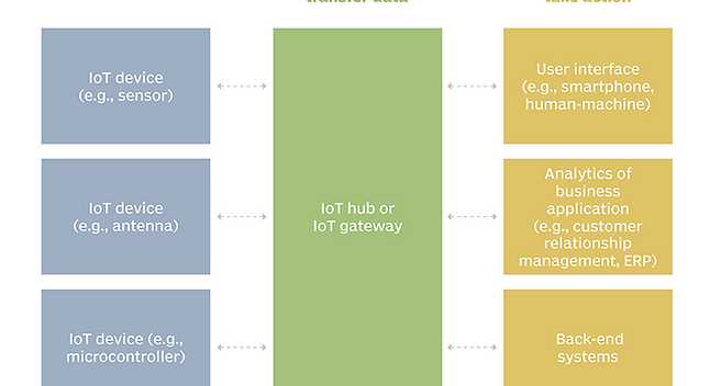 iot.PNG