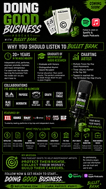 Who is Bullet Brak_ (Doing Good Business Podcast).png