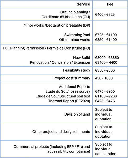French Plans Fee Structure table