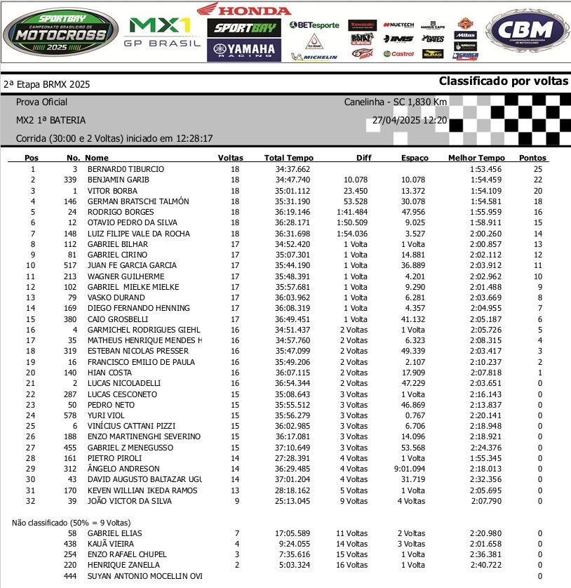Categoria MX2 (M1)