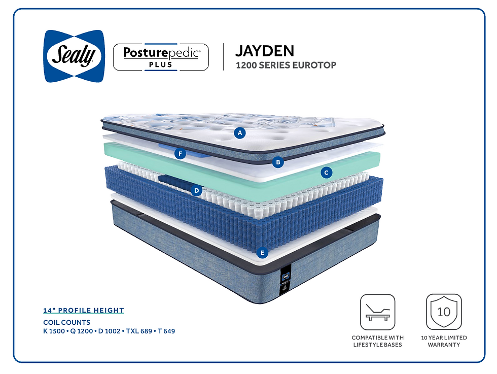 Thumbnail: Sealy Jayden 1200 Series Euro Top - 14"