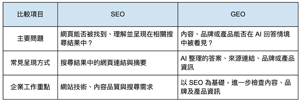 GEO 是什麼?和 SEO 有什麼差別?