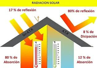 aislamiento termico en tu hogar