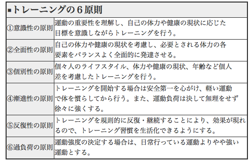 産後ママ必見!体を安全に戻す「トレーニング6原則」福岡市西区にあるパーソナルジム Rebody今宿店が解説します!
