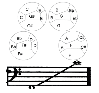 tenor-bass-diagram.gif