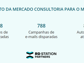 Inbound marketing 2020 Clientes da Mercado (números)