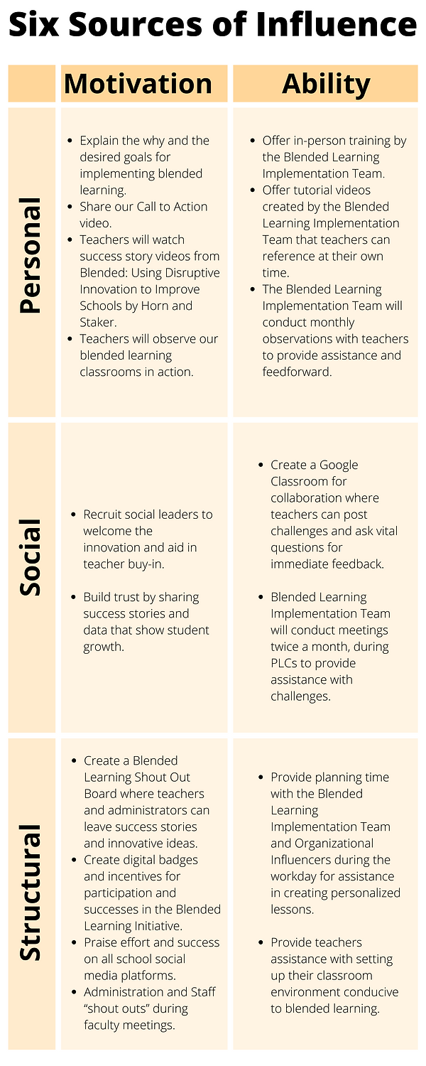 Six Sources of Influence (1).png