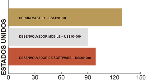 Ts-immigration-technology-salario-USA-1.