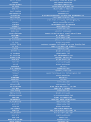 TEOG-SBS de Başarılı Olan Öğrencilerimiz