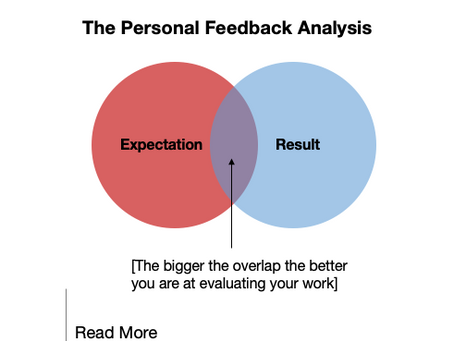 The Personal Feedback Analysis
