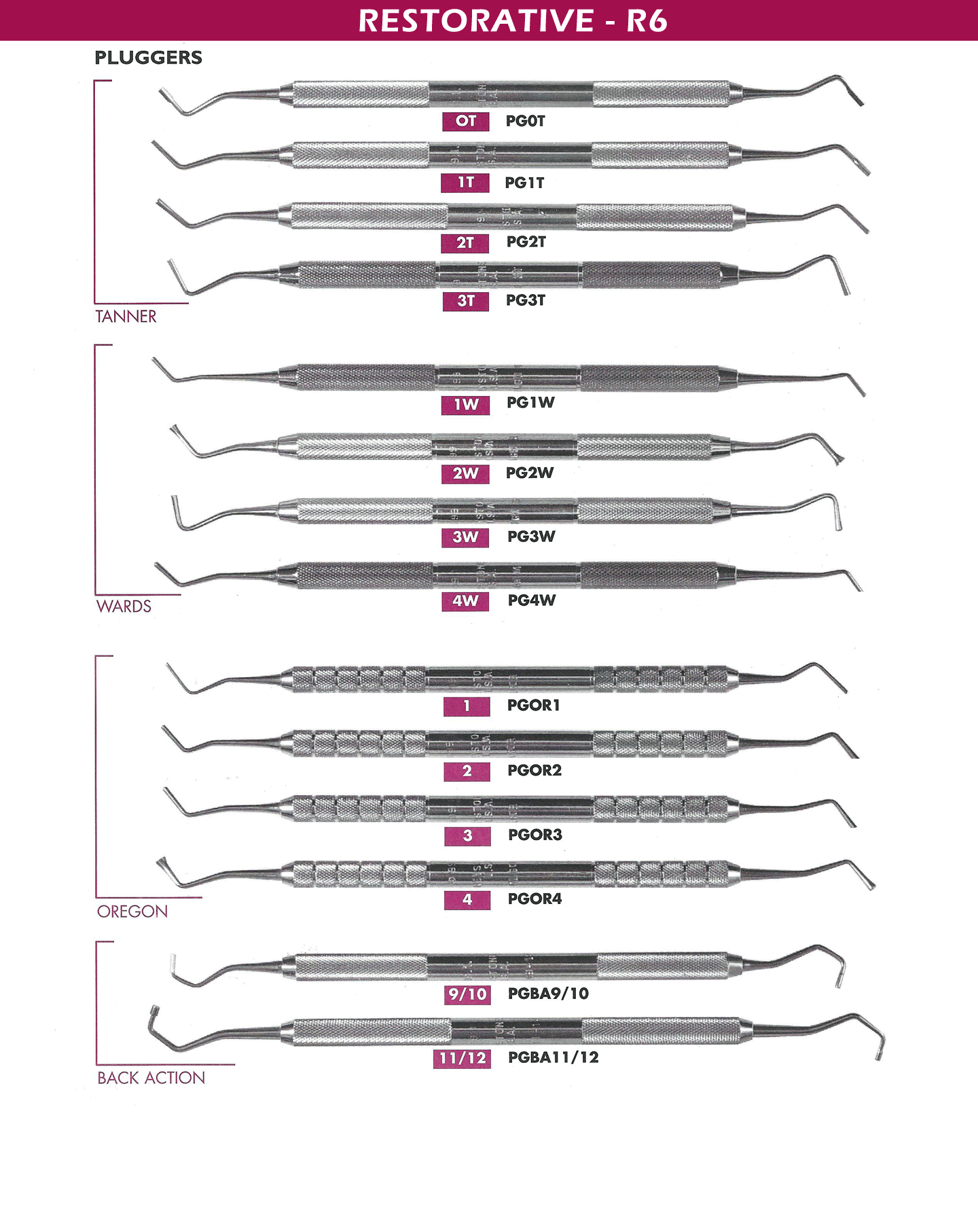 Pluggers Best Dental Instruments