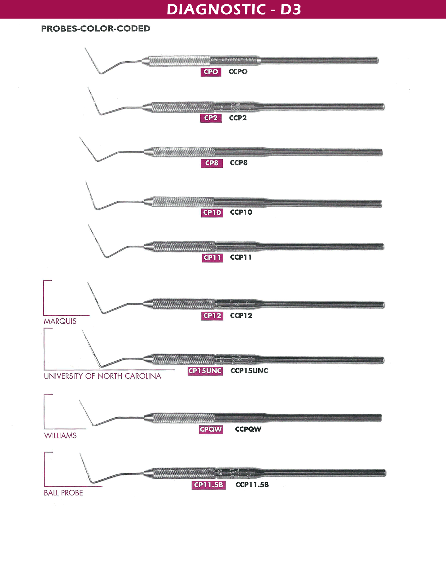 Probes-color-coded dental instruments