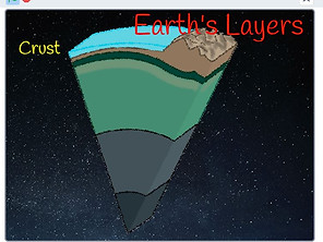 Earths Layers.JPG