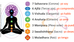 PUNTOS ENERGETICOS - SABIDURIA VÉDICA Y PRANICA