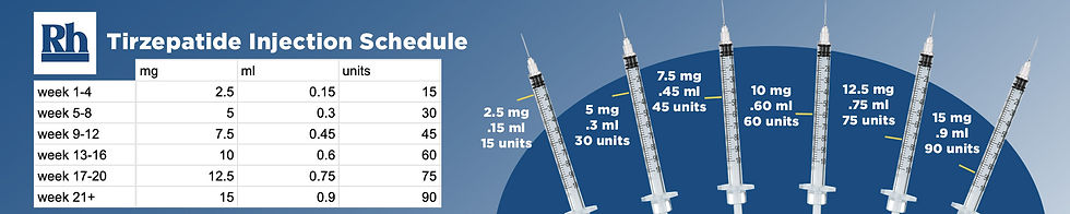 Tirzepatide dosing