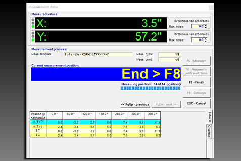 RTM-Meas._Status-MWO_Graphic_800x533.png