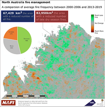 North_Aust_fire_freq_change_map_Kimb_sml