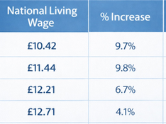 Employment Rights Act 2025