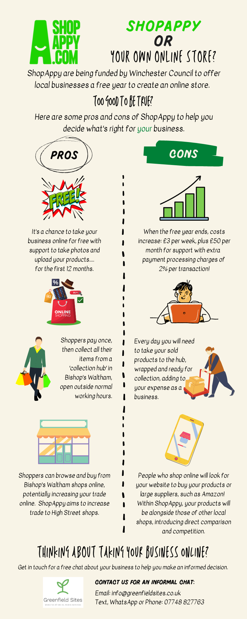 ShopAppy or your own website infographic
