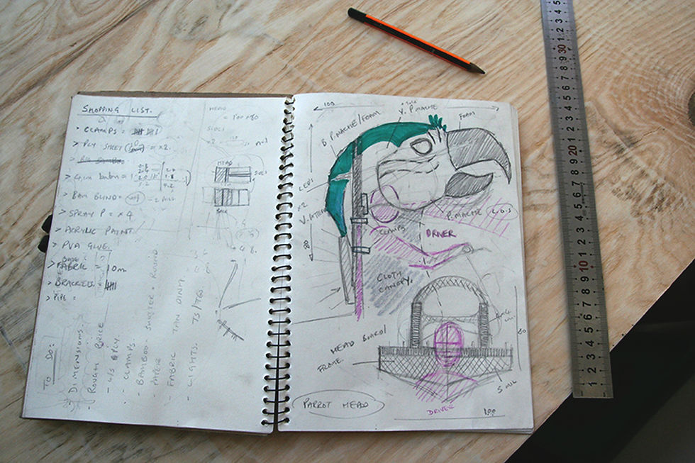 Head concept